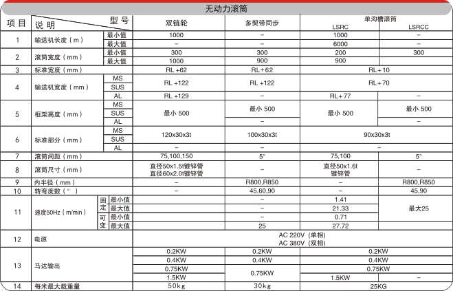 轉(zhuǎn)彎滾筒輸送機(jī)電氣配置