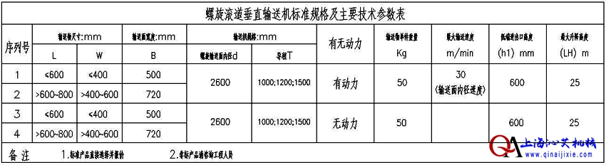 無動力滾筒螺旋輸送機規(guī)格參數(shù)