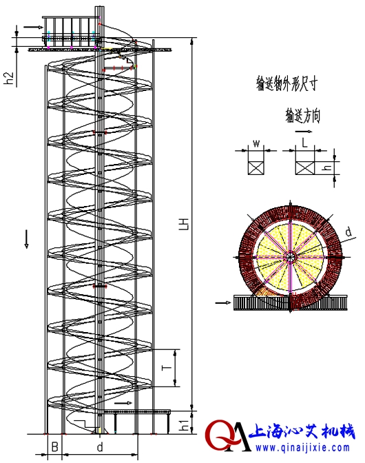無動力滾筒螺旋輸送機示意圖